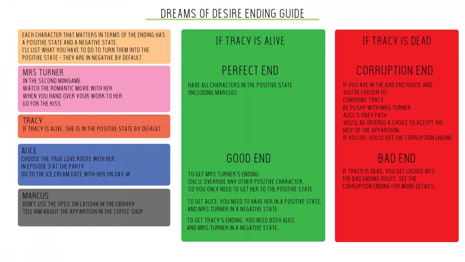 Endings Guide 3d Adult Games